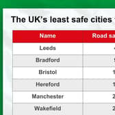 webuyanycar least safe cities study