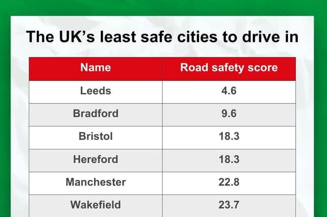 webuyanycar least safe cities study