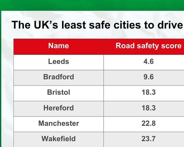 webuyanycar least safe cities study