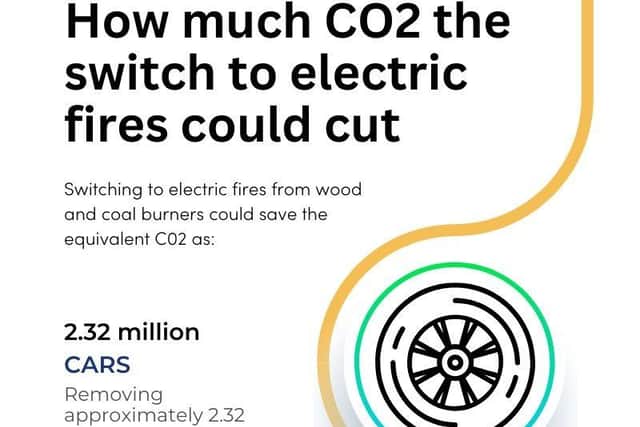 How much CO2 the switch to electric fires could cut