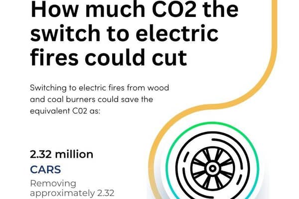 How much CO2 the switch to electric fires could cut