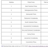 A breakdown of van theft in the UK