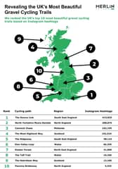 Revealing the UK's most beautiful gravel cycling trails