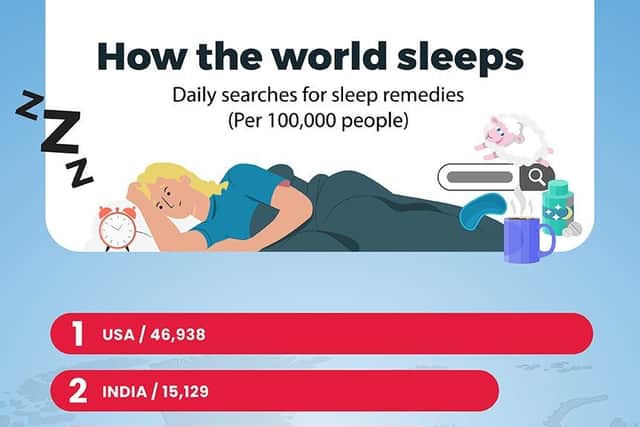 Chart showing daily searches for sleep remedies per 100,000 people