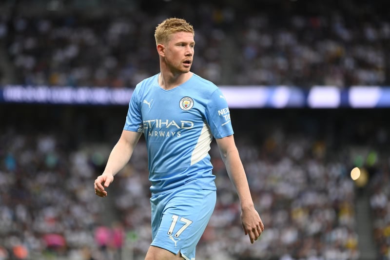 Total squad value: £934.47m
MVP: Kevin De Bruyne
Average age: 27.6
Foreign players: 16