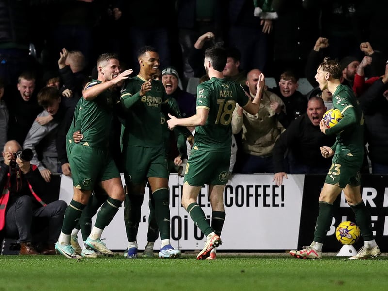 Relegation odds: 6-1.