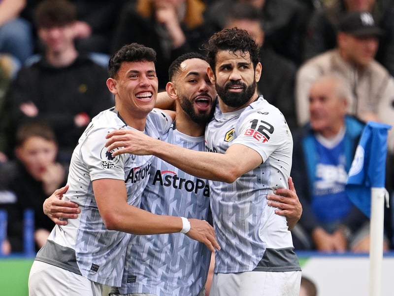 Odds for relegation: 40-1.