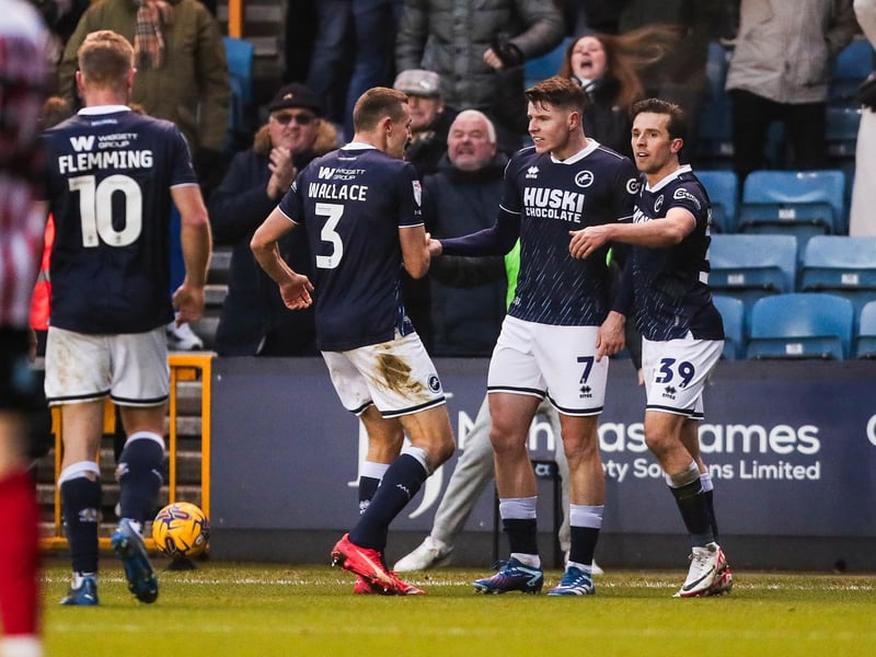 Odds for relegation: 9-1.