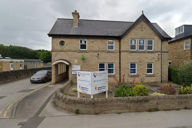 At New Medical Centre in Wetherby, 12 per cent of appointments in October took place more than 28 days after they were booked. It is based at Crossley Street Surgery.