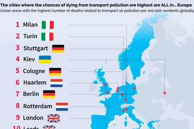 Statistics highlight Leeds as one of Europe's top cities for risk of dying from air pollution-related illness. Picture: Transport and Environment