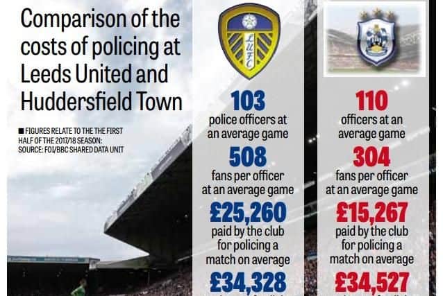 Source: FOI/BBC Shared Data Unit