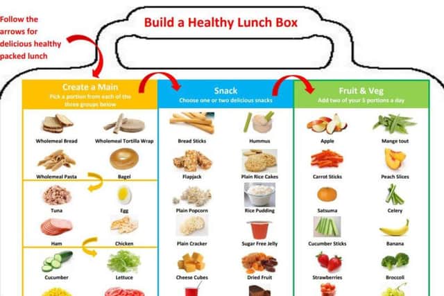 The guide advises choosing a main, snack and two portions of fruit and veg