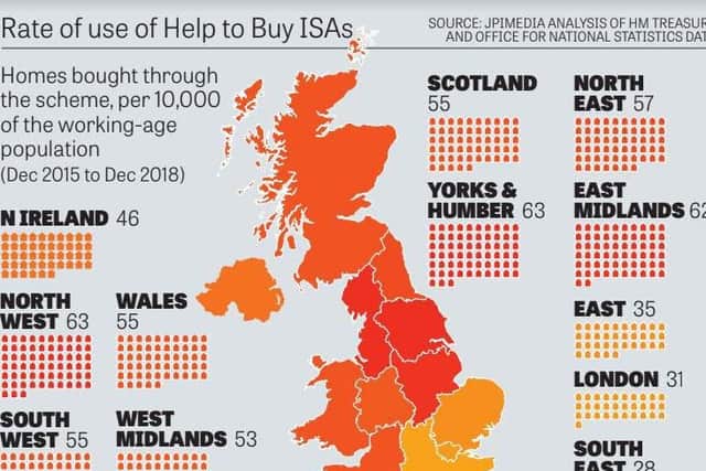 Help to Buy ISA rates.