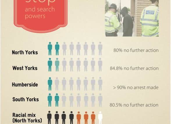 Graphic shows the breakdown of Stop and Search actions across Yorkshire