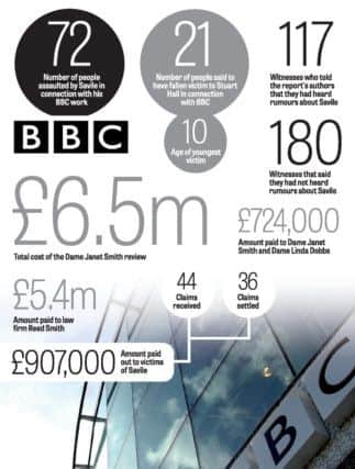 The Savile report in numbers