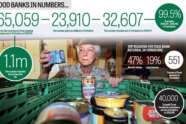 Foodbanks in numbers