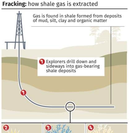 Infographic: How shale gas is extracted