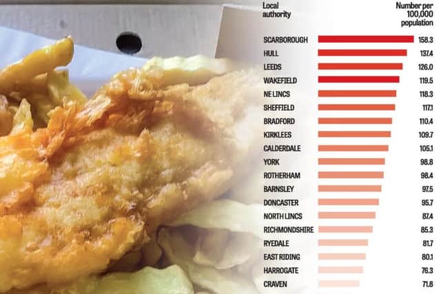 Yorkshire's league table of takeaways.