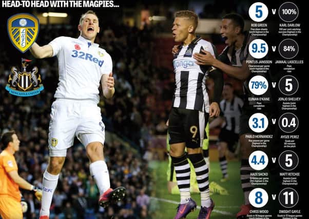 Leeds United v Newcastle United - the key battles (Graphic: Graeme Bandeira)
