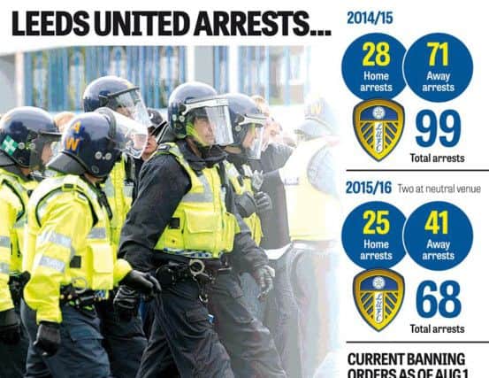 YEP graphic shows the number of Leeds United arrests last season.