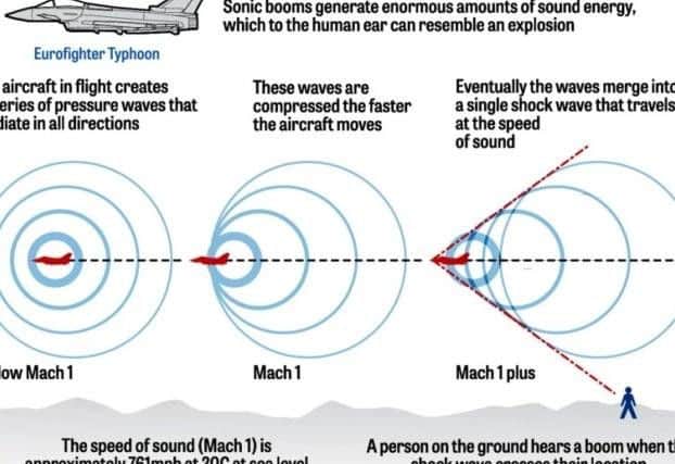 How a sonic boom is created